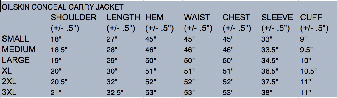 Oilskin CC Jacket